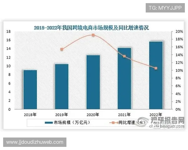 必赢国际站打造智能化运营平台助力跨境电商企业实现数据驱动的增长策略